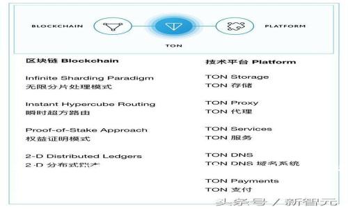关于“tokenim能备份几次”这一问题,下面是一个围绕此问题所构建的、关键词和内容大纲。
:
Tokenim备份攻略:你需要了解的备份次数与安全措施