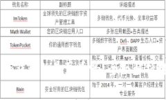 题目:能转入Tokenim钱包的是真币吗?全面解析数