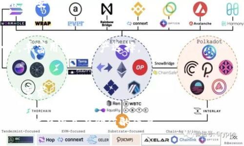    什么是Tokenim钱包？币安链与Tokenim钱包的完美结合  / 

 guanjianci  Tokenim钱包, 币安链, 加密货币钱包, 区块链技术  /guanjianci 

## 内容主体大纲

1. **Tokenim钱包概述**
   - Tokenim钱包的定义与功能
   - 加密货币钱包的类型
   - Tokenim钱包的特点与优势

2. **币安链简介**
   - 币安链的背景与发展
   - 币安链的技术架构与生态系统
   - 币安链的应用场景与潜力

3. **Tokenim钱包与币安链的结合**
   - Tokenim钱包支持币安链的原因
   - 如何在Tokenim钱包中使用币安链
   - Tokenim钱包在币安链上的优势

4. **如何使用Tokenim钱包进行币安链交易**
   - 注册与设置Tokenim钱包账户
   - 发送与接收币安链资产
   - 查看交易记录与资产管理

5. **Tokenim钱包的安全性**
   - 加密货币钱包的常见安全问题
   - Tokenim钱包的安全措施
   - 如何保护你的Tokenim钱包

6. **未来展望与总结**
   - 加密货币钱包的发展趋势
   - Tokenim钱包和币安链的未来
   - 用户如何选择合适的钱包

## 内容撰写

### 1. Tokenim钱包概述

Tokenim钱包的定义与功能
Tokenim钱包是一款专注于加密货币存储与管理的钱包工具，旨在为用户提供安全高效的资产管理功能。它支持多种加密货币，一体化的用户体验使得用户可以轻松进行数字资产的存取与交易。

加密货币钱包的类型
加密货币钱包主要可以分为热钱包和冷钱包。热钱包是持续联网的，可以快速访问和交易；而冷钱包则是离线的，更加安全。Tokenim钱包归属于热钱包，但它也提供了一些安全特性，以保护用户的数字资产。

Tokenim钱包的特点与优势
Tokenim钱包的特点包括：用户友好的界面、出色的安全性、对多种加密货币的支持等。它的优势在于操作便捷，适合新手用户，同时也能满足经验丰富的交易者的需求。

### 2. 币安链简介

币安链的背景与发展
币安链是由全球知名的加密货币交易所币安推出的区块链平台。它旨在为用户提供高效的交易体验，同时支持多种去中心化应用。币安链的重要性体现在其高效的交易处理能力和广泛的生态系统。

币安链的技术架构与生态系统
币安链采用共识机制设计，使得交易处理速度快，确认时间短。此外，币安链上存在许多去中心化应用（DApp）和DeFi项目，使得其生态系统日益丰富。

币安链的应用场景与潜力
币安链不仅用于资产的交易和管理，同时也可用于智能合约和去中心化金融服务。随着区块链技术的逐步普及，其在各个行业中的潜力将不断被发掘。

### 3. Tokenim钱包与币安链的结合

Tokenim钱包支持币安链的原因
Tokenim钱包之所以支持币安链，是因为其技术优势与用户需求的结合。币安链速度快、费用低廉，非常适合在Tokenim钱包中使用，能够提升用户的交易体验。

如何在Tokenim钱包中使用币安链
用户可以通过Tokenim钱包直接管理币安链上的资产。只需要在钱包中选择币安链，充值或转出资产即可。其界面设计简约明了，流程清晰，适合所有用户。

Tokenim钱包在币安链上的优势
使用Tokenim钱包在币安链上进行交易，用户能够享受快速的交易确认，低廉的交易费用，以及强大的资金安全措施。此外，Tokenim钱包还提供了便捷的用户支持与服务。

### 4. 如何使用Tokenim钱包进行币安链交易

注册与设置Tokenim钱包账户
注册Tokenim钱包非常简单。用户只需下载应用程序并完成注册，设置密码与恢复短语，以确保账号的安全。

发送与接收币安链资产
一旦钱包设置完成，用户可以轻松发送与接收币安链资产。用户只需输入接收地址、金额，确认交易后，即可完成转账。

查看交易记录与资产管理
Tokenim钱包提供了清晰的交易记录界面，用户可以随时查看自己的资产状态、交易历史等。这使得资产管理变得更加容易和透明。

### 5. Tokenim钱包的安全性

加密货币钱包的常见安全问题
加密货币钱包面临诸多安全挑战，如网络攻击、私钥泄露等。用户需要了解这些问题，以更好地保护自己的资产。

Tokenim钱包的安全措施
Tokenim钱包采用了多种安全措施，如双重身份验证、加密存储等，以提高用户资金的安全性。用户在使用时，也需要注意安全操作。

如何保护你的Tokenim钱包
保护Tokenim钱包的具体措施包括定期更新软件、使用复杂密码、避免在不安全的网络下进行交易等。用户应提高警惕，防范网络诈骗。

### 6. 未来展望与总结

加密货币钱包的发展趋势
随着加密货币市场的不断发展，加密货币钱包的功能和安全性也会逐步提升。未来，用户将期望有更便捷且更安全的钱包解决方案。

Tokenim钱包和币安链的未来
Tokenim钱包与币安链的结合，将推动更高效的交易体验与广泛的应用落地。随着市场需求的变化，Tokenim钱包会不断调整和其服务。

用户如何选择合适的钱包
选择合适的钱包时，用户需要考虑安全性、便捷性、支持的币种等。综合多方面因素，才能选择到最适合自己的钱包。

## 相关问题思考

1. Tokenim钱包的安全性如何保障？
2. 如何在Tokenim钱包中选择合适的币安链资产？
3. Tokenim钱包的用户体验如何改进？
4. 币安链和其他区块链的对比分析。
5. 使用Tokenim钱包进行交易有哪些注意事项？
6. Tokenim钱包的未来发展趋势？

### 问题1：Tokenim钱包的安全性如何保障？

Tokenim钱包的安全机制
Tokenim钱包建立了多层次的安全机制，以确保用户的资产安全。首先是用户的私钥是离线存储的，避免了被网络攻击的风险。其次，Tokenim钱包采用了双重身份验证，要求用户在执行重要操作时提供额外的身份确认，这样能够有效防范未经授权的访问。

用户的安全责任
尽管Tokenim钱包本身提供了多种安全措施，但用户在使用过程中也肩负着保护自己资产的责任。他们应该使用复杂的密码，定期更换，并尽可能避免在公共Wi-Fi网络下进行交易。同时，用户要记得备份恢复短语，确保能够在需要时恢复钱包。

网络安全知识普及
Tokenim钱包还致力于提高用户的网络安全意识，通过提供有关网络安全的文章和教程，让用户了解如何识别钓鱼网站、避免诈骗等，这些都是保护他们资产的重要知识。

### 问题2：如何在Tokenim钱包中选择合适的币安链资产？

了解币安链资产
在Tokenim钱包中选择币安链资产，需要首先了解币安链上有哪些常见的资产，可以通过市场行情以及各大交易所的支持来了解当前热门的资产和项目。

多因素考量
用户在选择资产时应从多个方面进行考量，包括该资产的市场流动性、社区支持度、项目的背景和技术团队等，只有综合了解后，才能做出明智的投资选择。

风险评估与管理
选择适合的资产时，用户需进行风险评估，确保选择符合自身投资策略和风险承受能力的资产。Tokenim钱包中提供的风险评估工具，可以帮助用户更好地实施资产管理。

### 问题3：Tokenim钱包的用户体验如何改进？

用户反馈的重视
Tokenim钱包正在积极收集用户的反馈信息，并根据用户的意见进行改进。定期进行用户调研，以了解用户在使用过程中的痛点，从而有效提升用户体验。

界面设计与操作流程
Wallet的界面设计是用户体验的重要组成部分。为了提升操作的便捷性，Tokenim钱包注重界面的简洁性，操作流程，使用户在不同环境下使用都顺畅。

提供更多的教育资源
为了让用户更好地使用Tokenim钱包，项目组还计划增加教育资源，提供使用指南、英汉双语支持等，以帮助用户掌握更多钱包的使用技巧。

### 问题4：币安链和其他区块链的对比分析

交易速度与费用
币安链的交易速度和确认时间通常比以太坊等其他区块链要快，且交易费用较低，适合高频交易和大额交易。

生态系统的丰富度
比特币作为最早的区块链，在市场认可度方面有优势；但币安链在去中心化金融（DeFi）和其他应用生态方面，已开始成长出强大的生态链，尤其是流动性挖矿和去中心化交易所领域。

安全性与去中心化程度
其他区块链如以太坊，因其分布式特征而受到广泛信任，币安链虽在短期内经验丰富，但在去中心化程度上仍旧有一定差距。所以使用币安链时，用户须谨慎评估。

### 问题5：使用Tokenim钱包进行交易有哪些注意事项？

保持钱包安全
确保钱包的安全是前提条件，用户应当使用强密码、启用双重身份验证，并小心解决潜在的网络钓鱼攻击。

交易确认的重要性
在执行转账或交易操作时，用户应当确认每一笔交易的细节，包括接收地址、金额等，避免因输入错误导致损失。

定期检查资产状况
用户需要定期通过Tokenim钱包查看自己的资产状态，避免资产长期未被注意而遭受损失，这对于管理和安全都非常重要。

### 问题6：Tokenim钱包的未来发展趋势？

技术创新与更新
Tokenim钱包将继续关注技术创新，不断对产品进行更新迭代，结合最新的区块链技术，以提高用户体验和使用安全。

生态系统的扩展
Tokenim钱包的未来还将朝着更加广泛的数字资产支持发展，注重备案与合规，争取与更多区块链项目合作，丰富用户的资产选择。

用户群体的多元化
随着加密货币市场的成熟，Tokenim钱包计划吸引更多的小众用户群体，推出定制化服务，以满足各类用户的需求。

以上是关于Tokenim钱包及其与币安链结合的相关内容。通过深入探讨该主题，希望能为用户和潜在投资者提供有趣且有价值的信息。