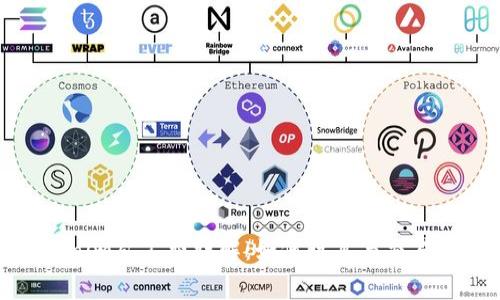 Tokenim矿工费详解:如何计算与交易成本