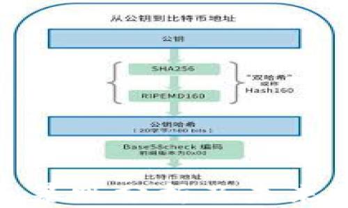 加密货币暴跌分析及未来走向探讨